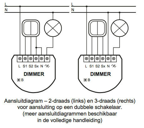 Fibaro - Dimmer 2