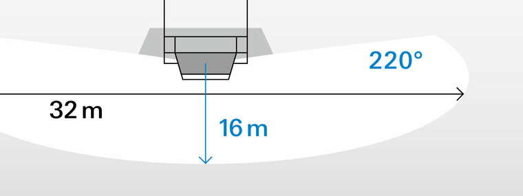 Busch-W&auml;chter&reg; 110 MasterLINE