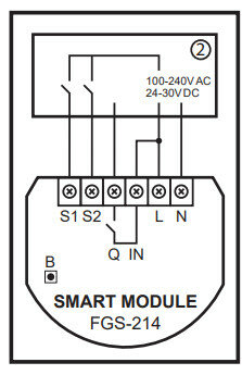 FIBARO - Smart module