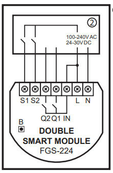 FIBARO - Double Smart module