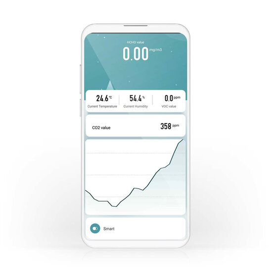 Wi-Fi SmartLife luchtkwaliteitsmonitor