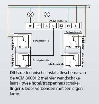 Inbouw schakelaar ACM-3000H