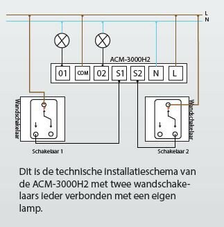 Inbouw schakelaar ACM-3000H