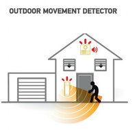 Somfy bewegingsmelder buiten