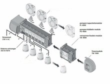 Schutz - vloerverarming zonemotor